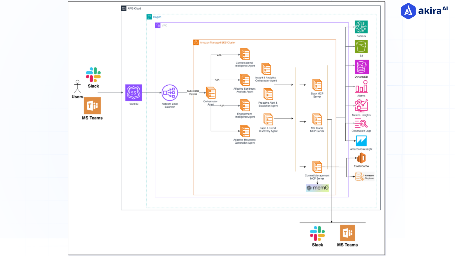 Architecture-Diagram-CohortIQ