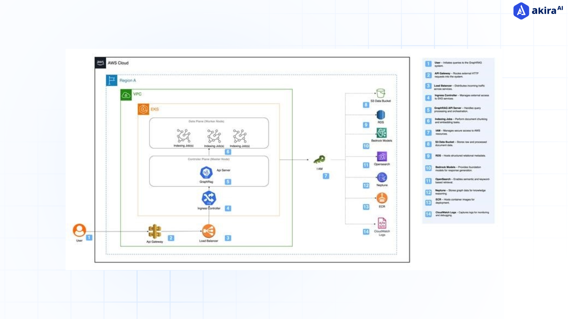 agent-search-on-aws