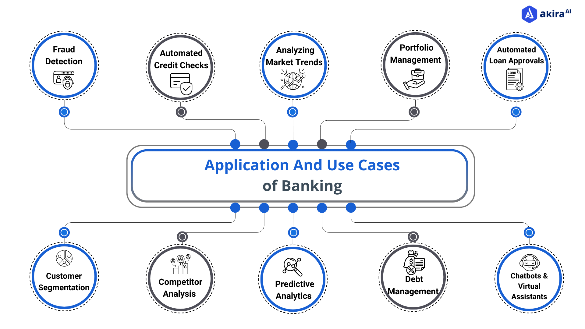 How AI Agents can transform Banking Operations