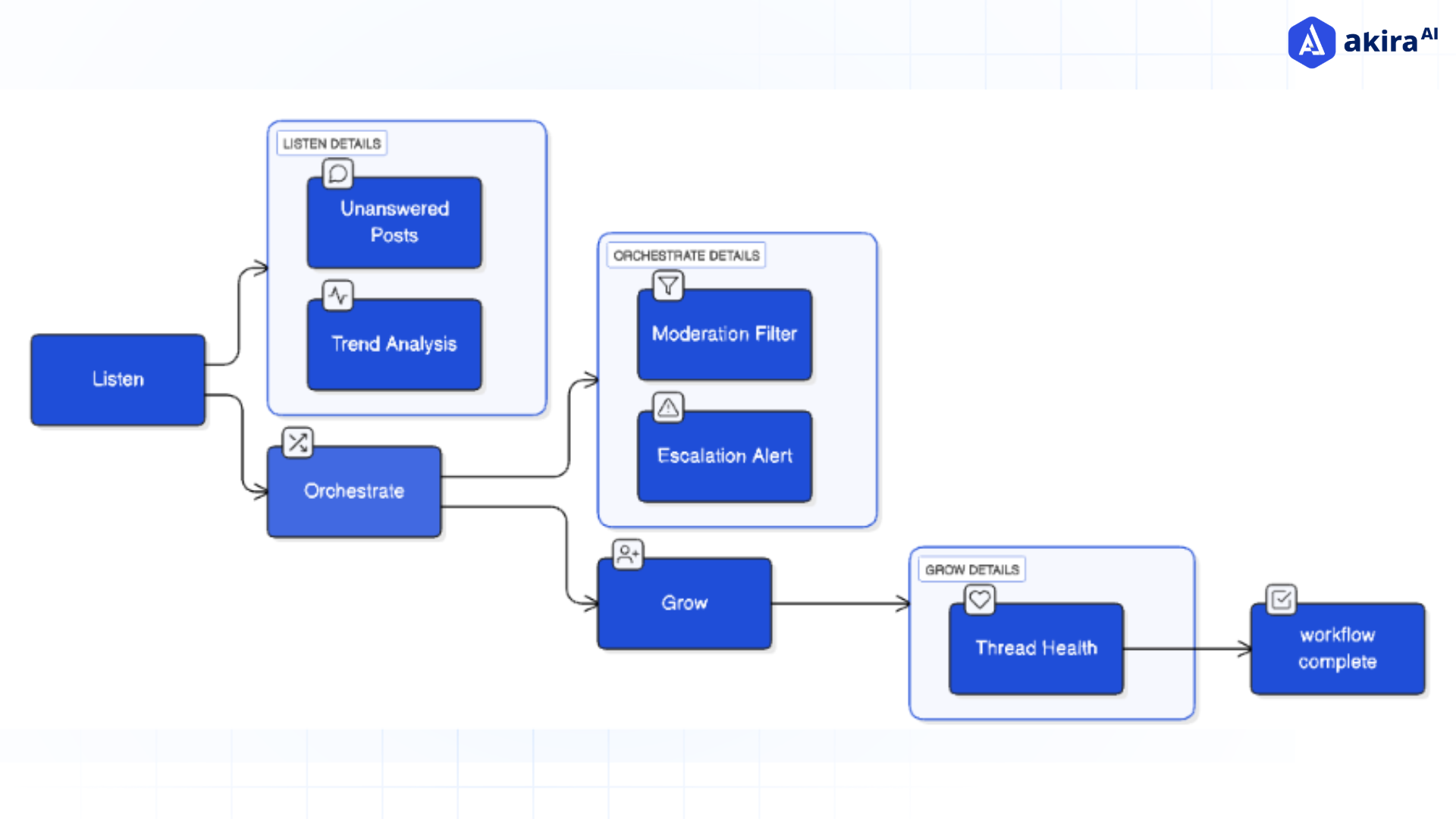 cohortIQ-workflow