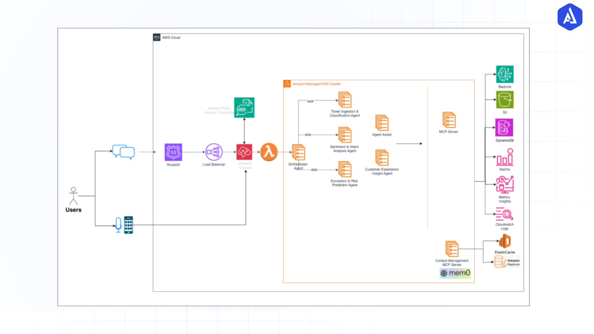 customer-service-manager-ai-agent