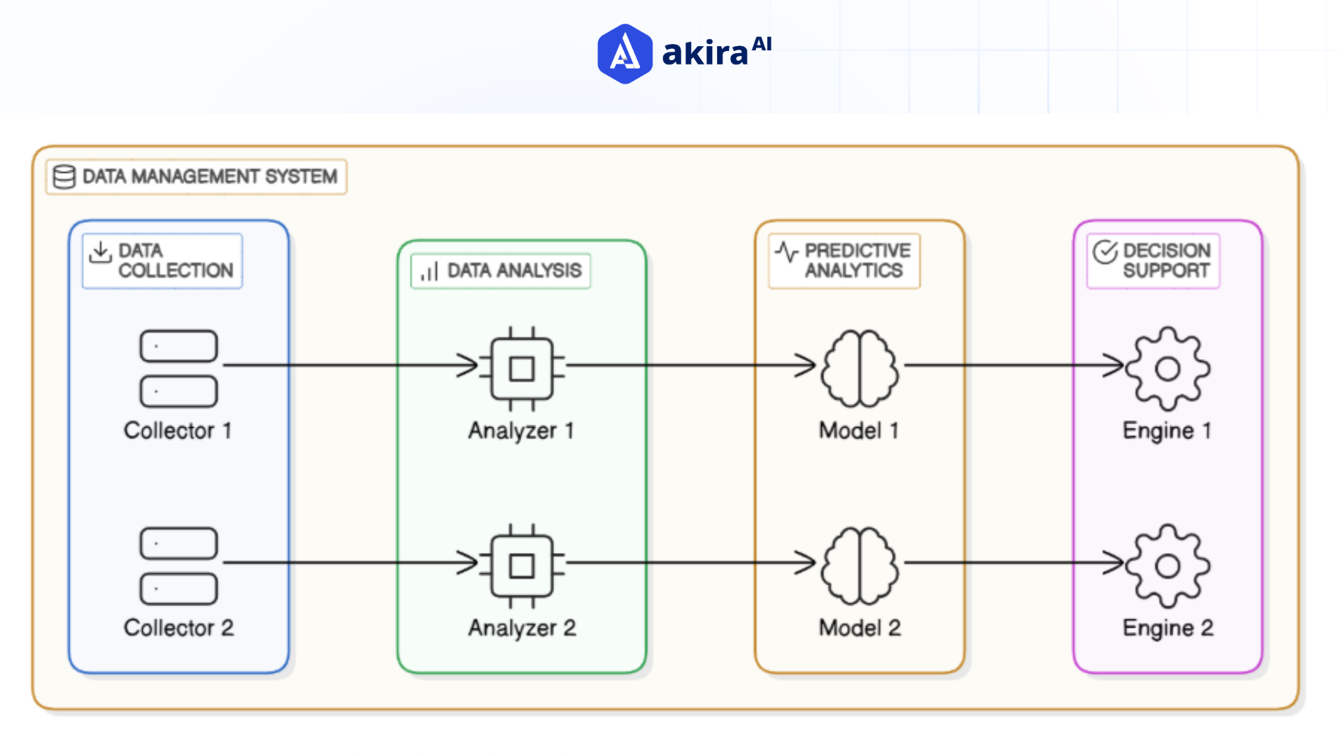 data-management-system.svg