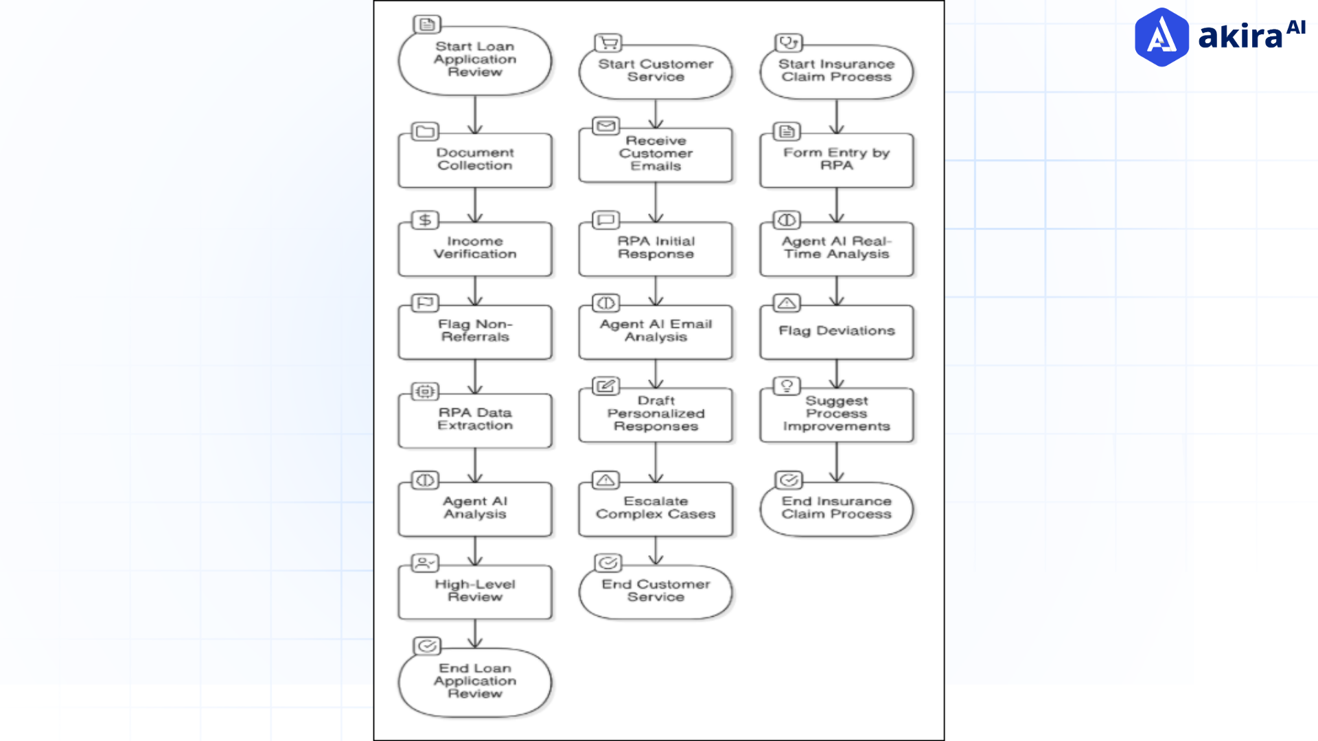 example-of-business-process-automation