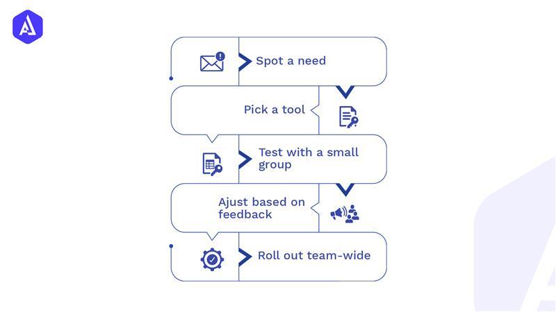 rollout-automation