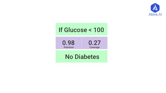 ai in diabetes management