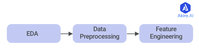 data preprations steps