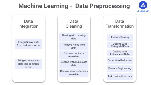 data preprocessings