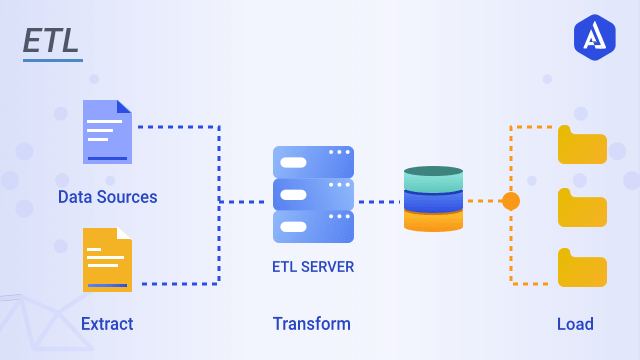 Introduction to ETL - Major 3 properties that helps application ...