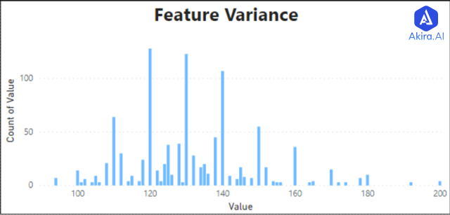 features variance