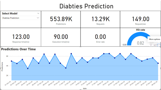 mlops diabetes prediction