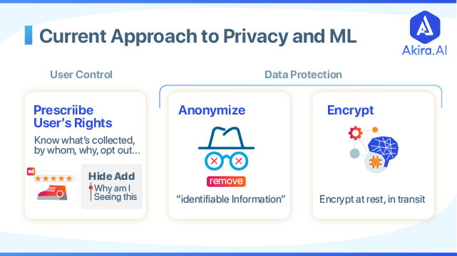 privacy preserving machine learning
