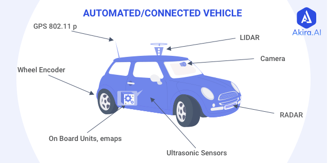 Overview of the Role of Edge AI in Automotive Industry