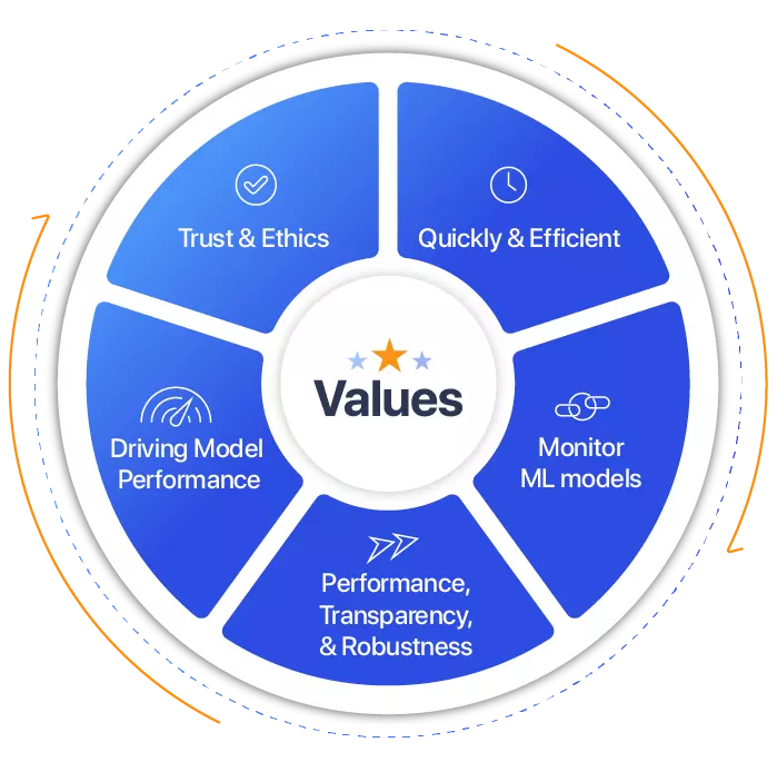 akira-ai-values-circle