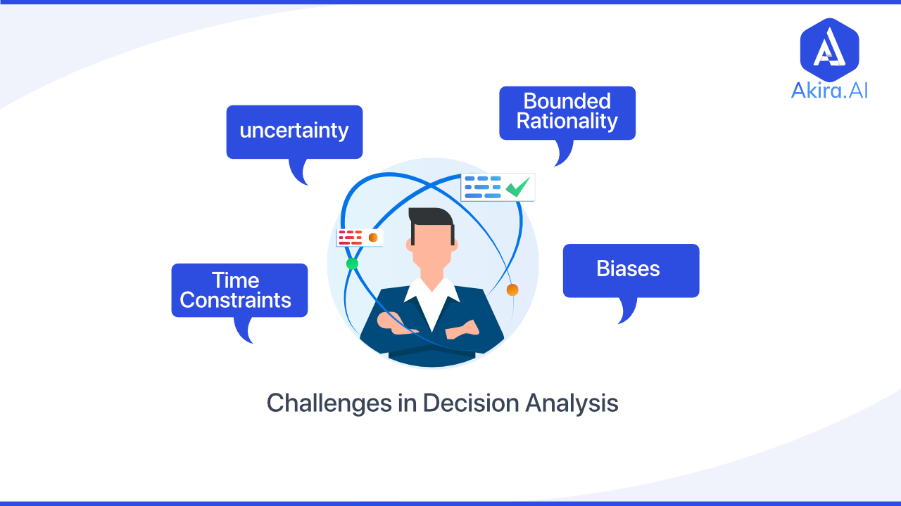 challenges-in-decision-analysis