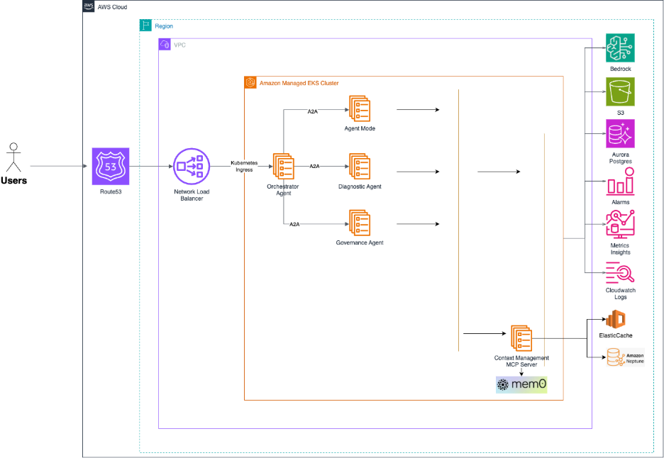 Transforming IT Operations with AI Automation and LLMs